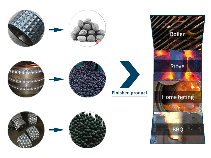 Applications Of The Coal Ball Briquette